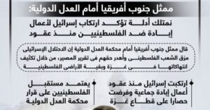 مرافعة جنوب أفريقيا